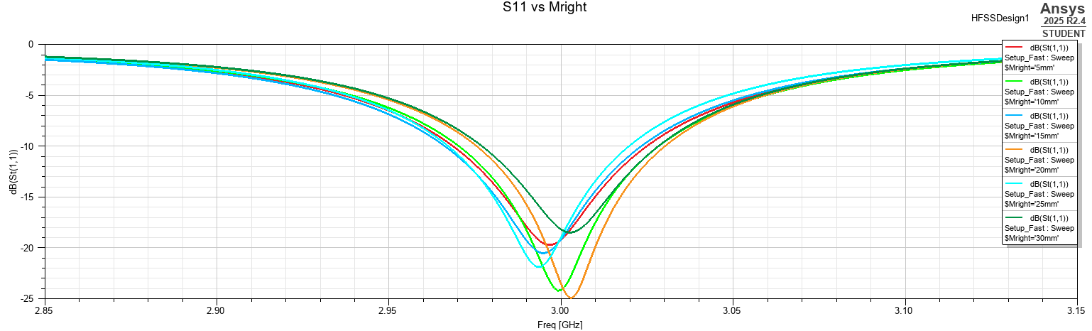 Simulated S11 responses for the Mright sweep.
