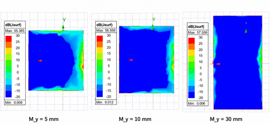 Ground-plane surface-current magnitude for My=5, 10, and 30 mm.