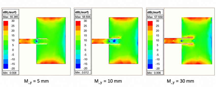 Surface-current magnitude on the patch and feed for My=5, 10, and 30 mm.