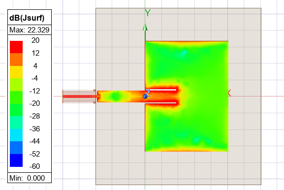 Surface-current magnitude around the coax-to-microstrip transition and patch at 3 GHz.