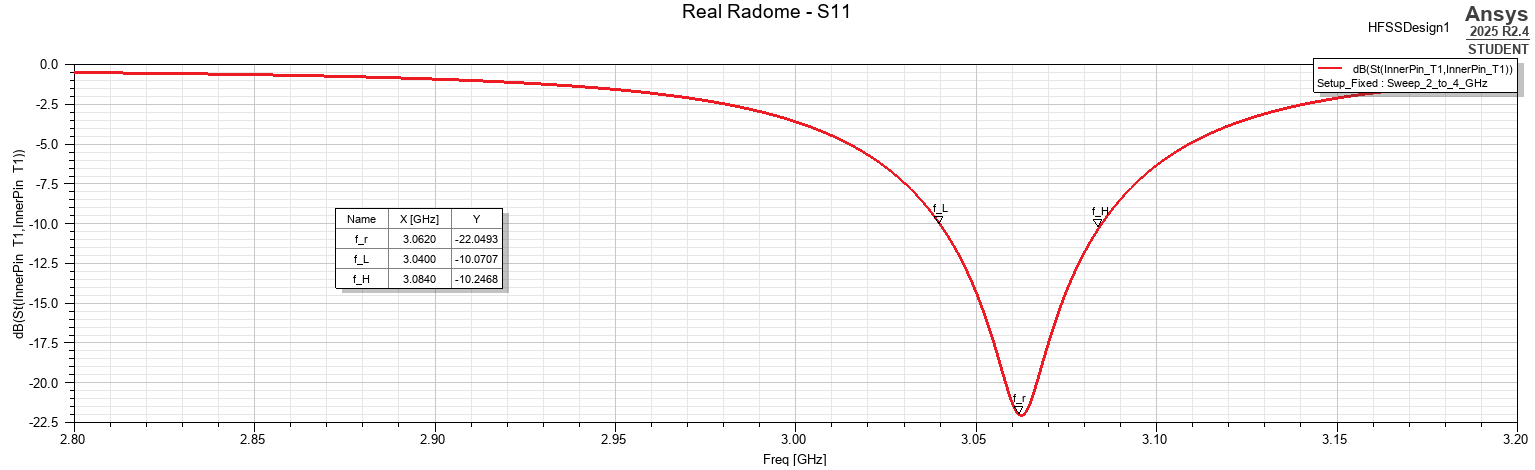 S11 response of the complete mechanical antenna assembly.