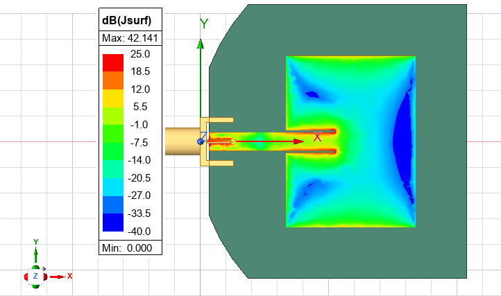 Surface-current distribution of the fully integrated antenna near the operating frequency.