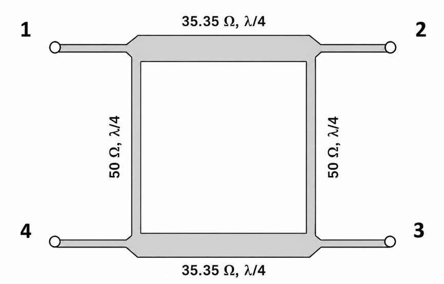 Equal-split branch-line coupler topology and port numbering