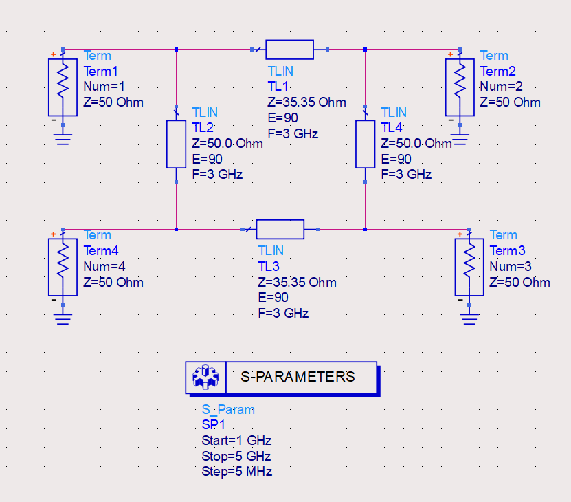 Ideal ADS branch-line coupler schematic