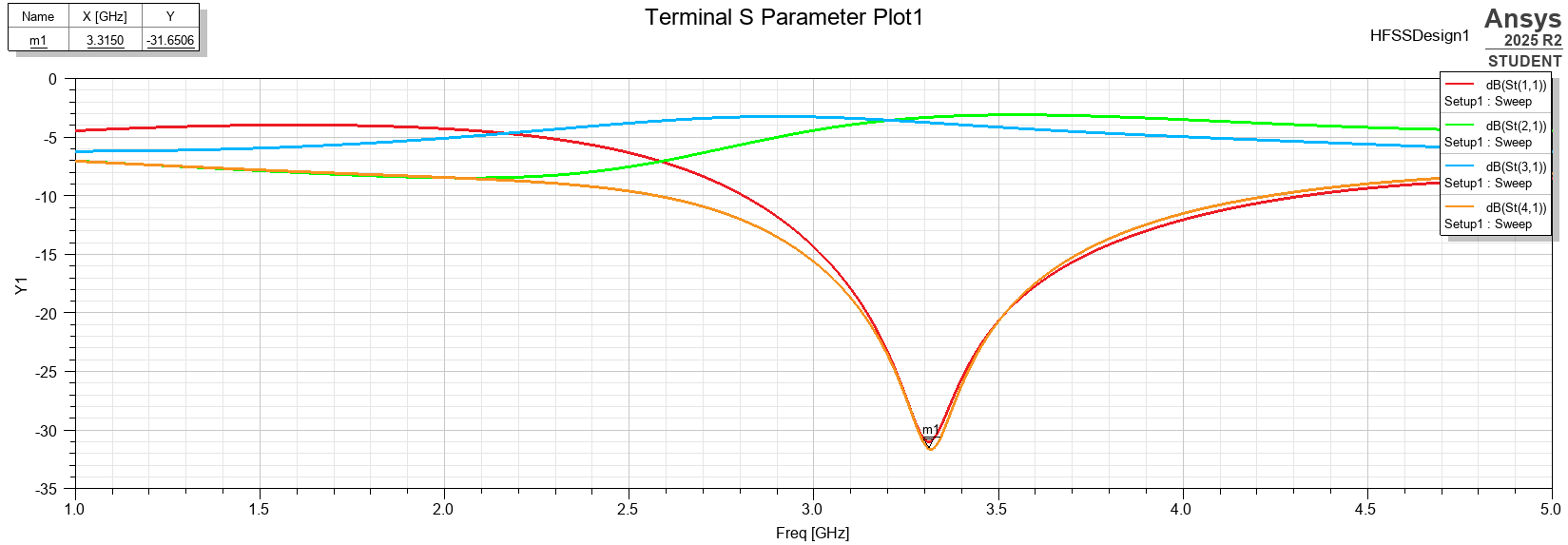 Initial HFSS S-parameter response before tuning
