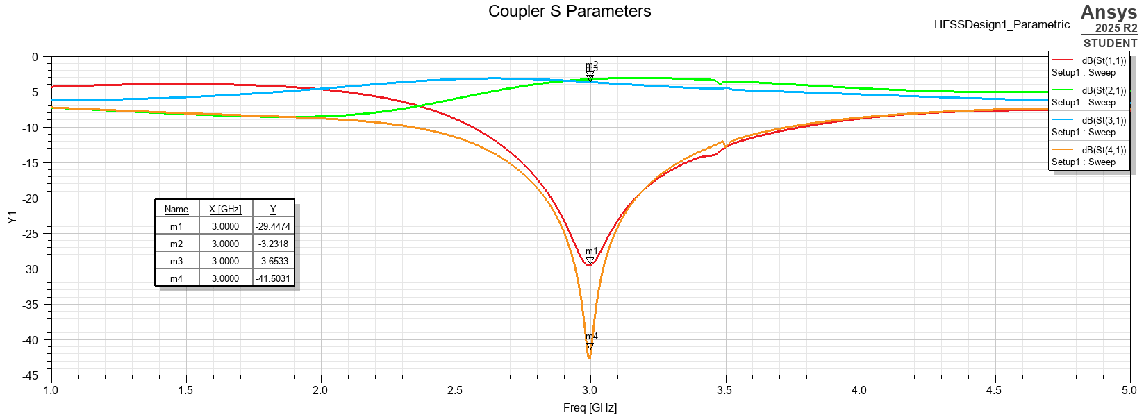 Tuned HFSS S-parameter response