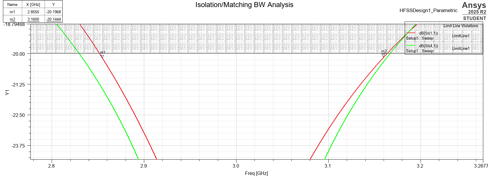 HFSS match and isolation bandwidth