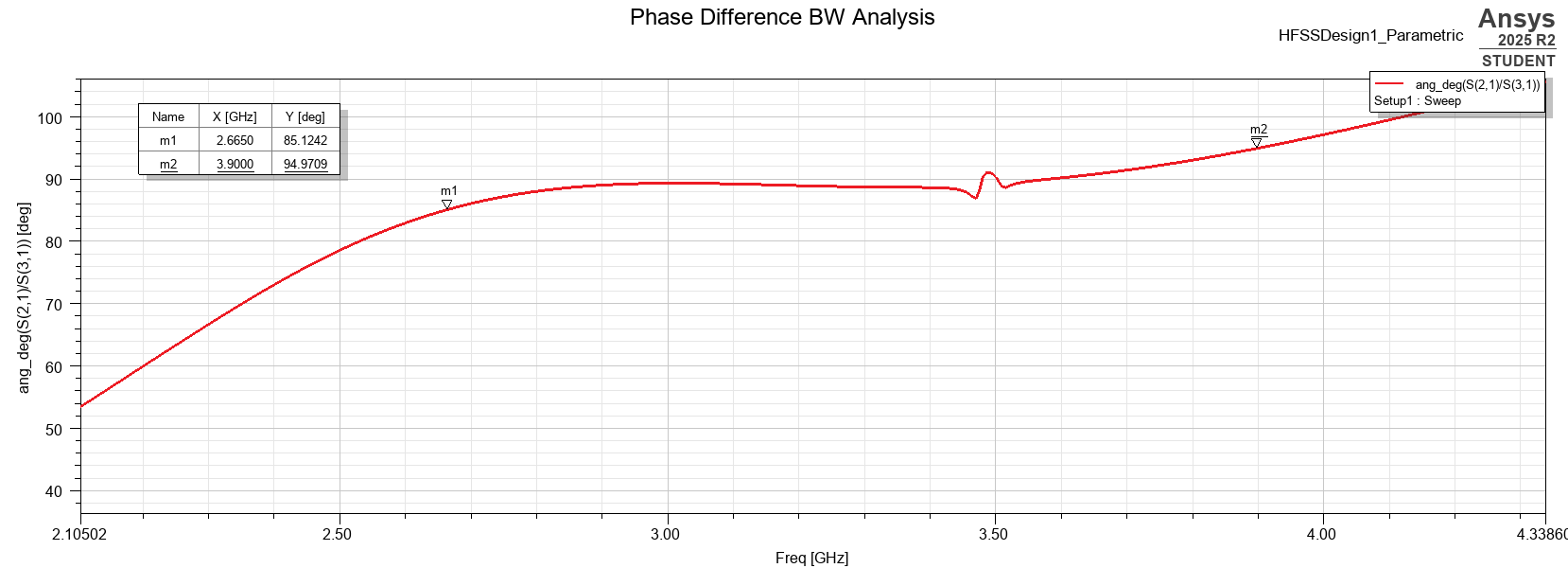 HFSS phase bandwidth
