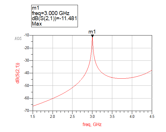 Hairpin bandpass filter project figure 15