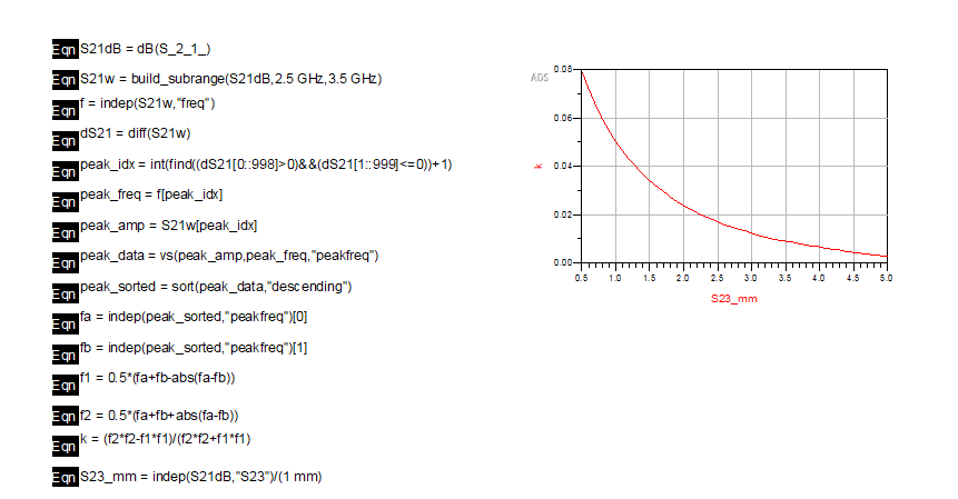 Hairpin bandpass filter project figure 19