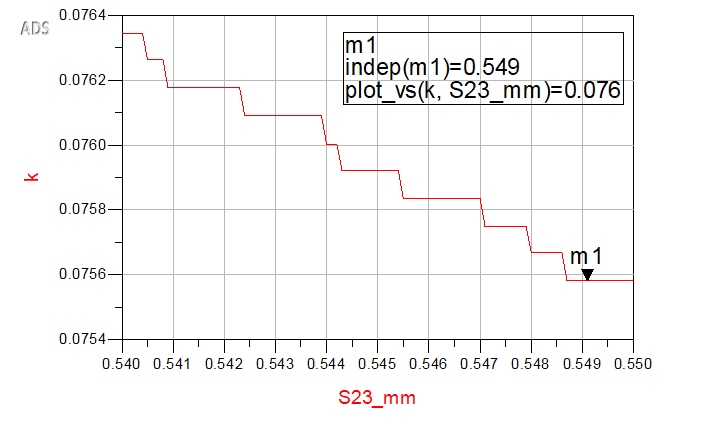 Hairpin bandpass filter project figure 20