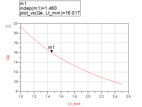 Hairpin bandpass filter project figure 24