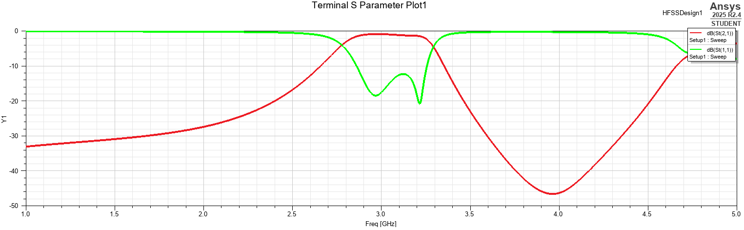 Hairpin bandpass filter project figure 34