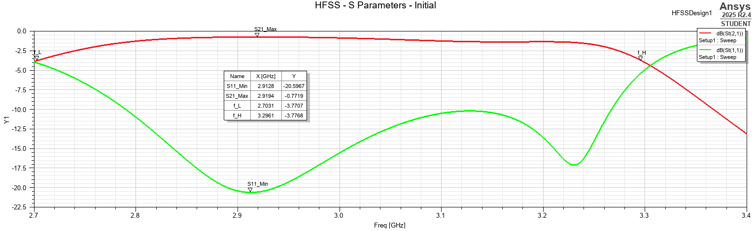 Hairpin bandpass filter project figure 35