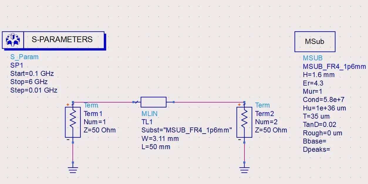ADS MLIN schematic baseline