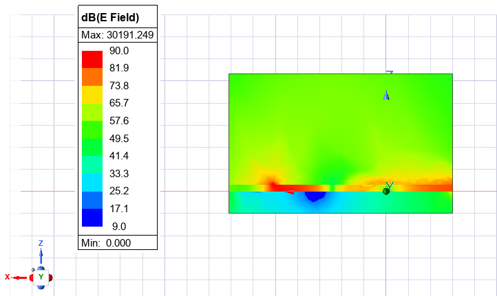 Electric field magnitude on a longitudinal XZ cut plane at 3 GHz