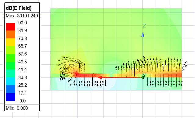 Electric field vectors on the longitudinal XZ cut plane at 3 GHz