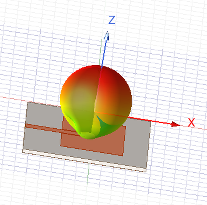HFSS rectangular patch antenna with the 3 GHz realized-gain radiation pattern overlaid on the physical model