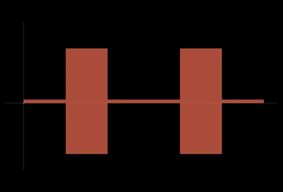 ADS Momentum layout of the stepped-impedance low-pass filter
