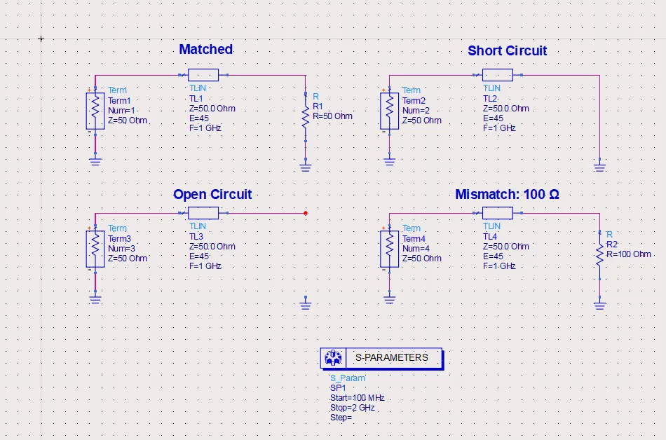 ADS schematic setup for the four termination cases: matched load, open circuit, short circuit, and 100 Ω mismatch.