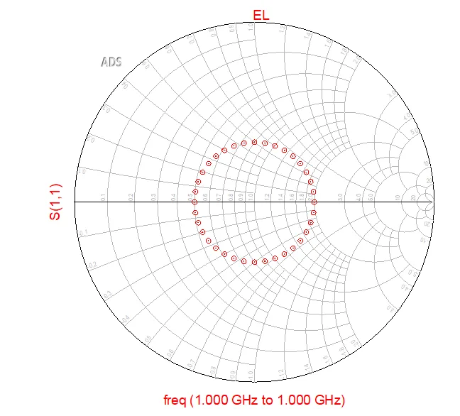 Reflection coefficient phase versus electrical length.