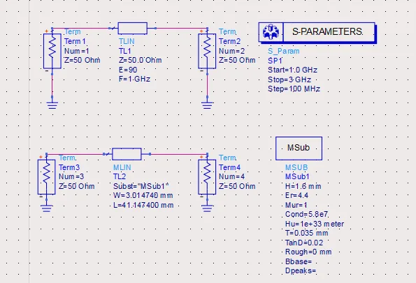 ADS schematic comparing the ideal transmission line (TLIN) and the equivalent microstrip implementation (MLIN) synthesized using LineCalc.