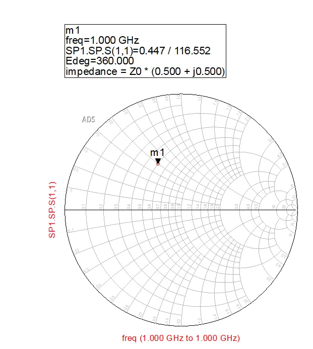 Initial normalized load impedance plotted on the Smith chart.