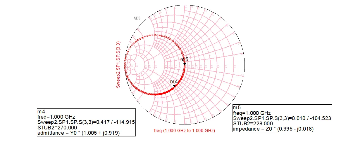 Final matched impedance after adding the second stub.