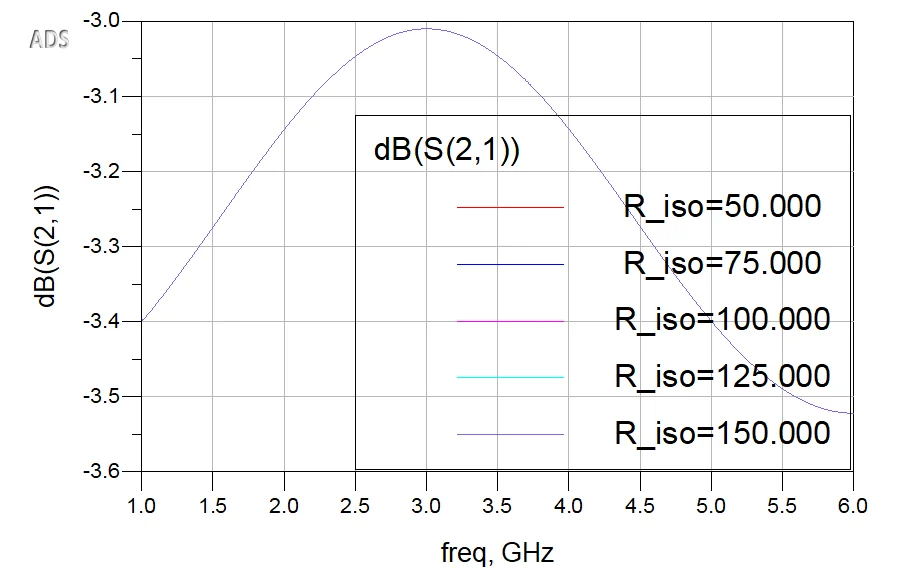 Transmission for different resistor values
