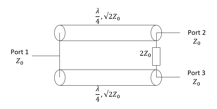 Ideal Wilkinson power divider topology