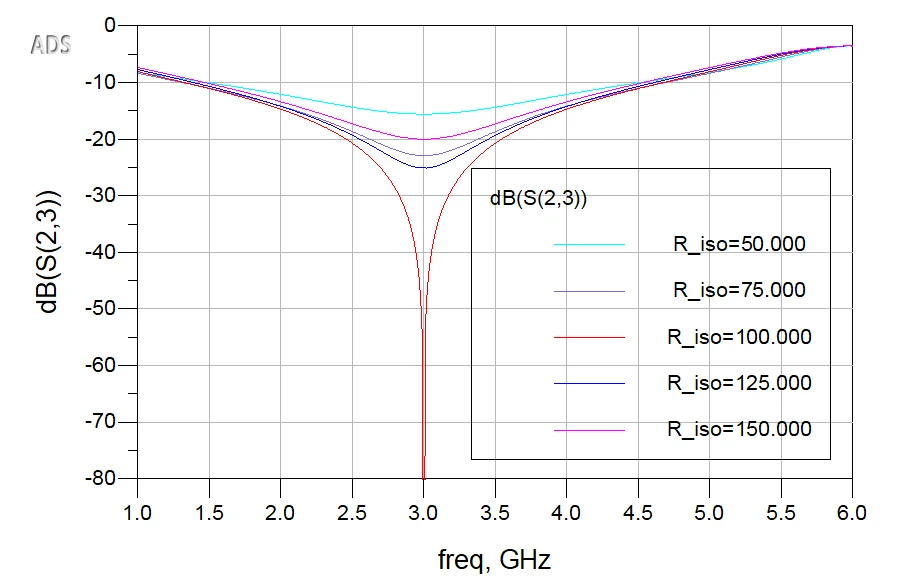 Output isolation for different resistor values